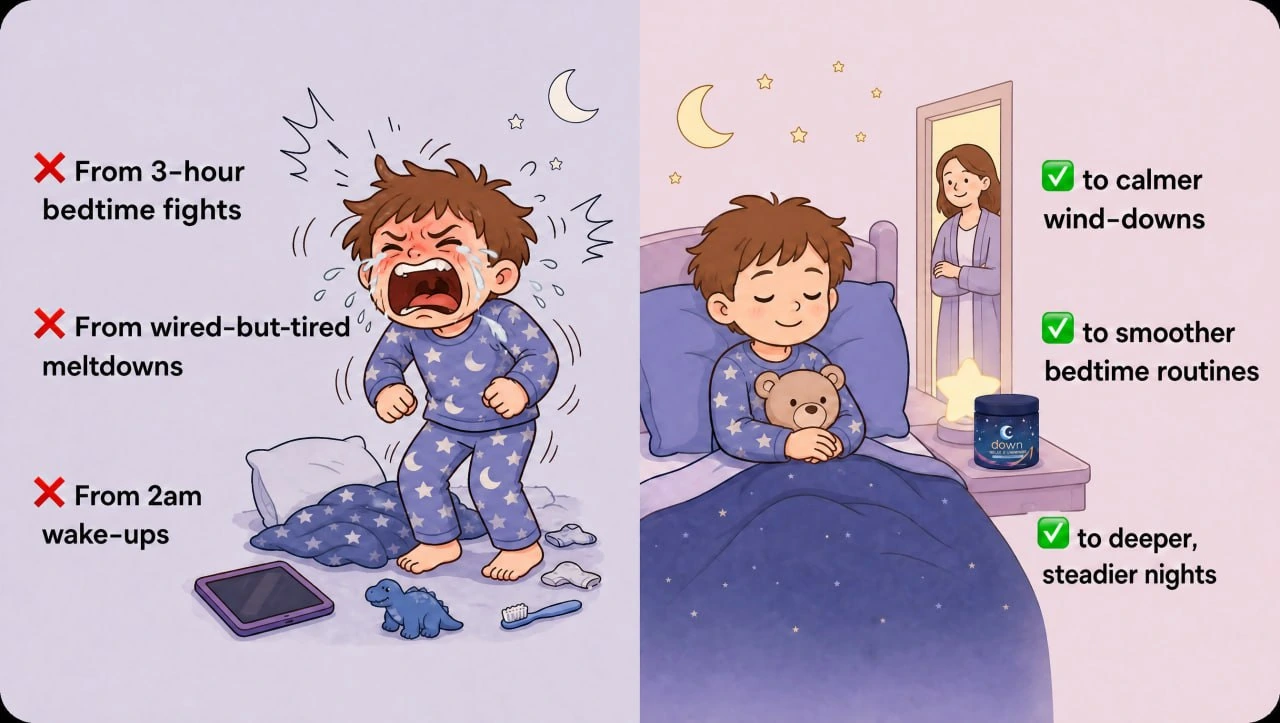 Before and after illustration showing racing thoughts turning into a calmer wind-down routine with Dawn Sleep Gummies
